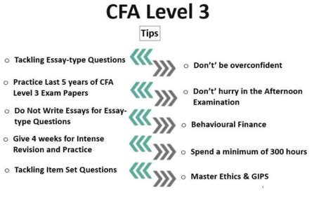 cfa level 3 results|cfa level 3 sample questions.